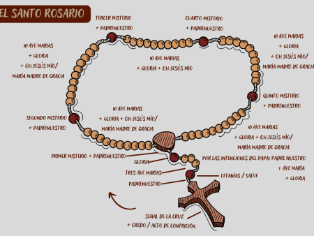 EL SANTO ROSARIO
